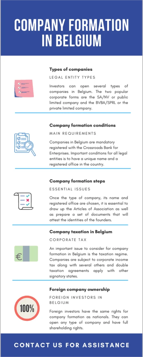 company registration in Belgium